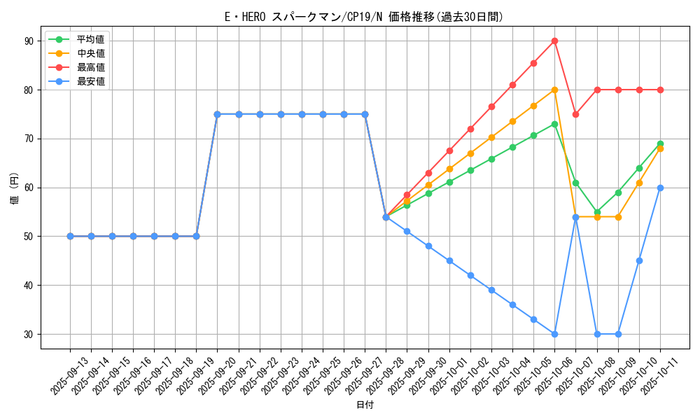 card_11491_series_8841_rarity_1_graph