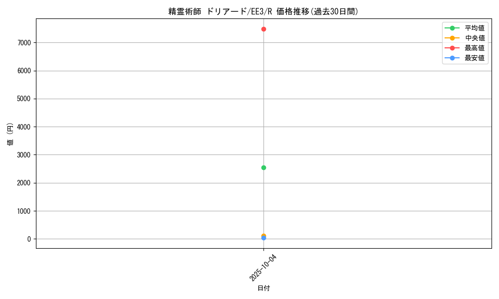 card_11492_series_27780_rarity_62_graph