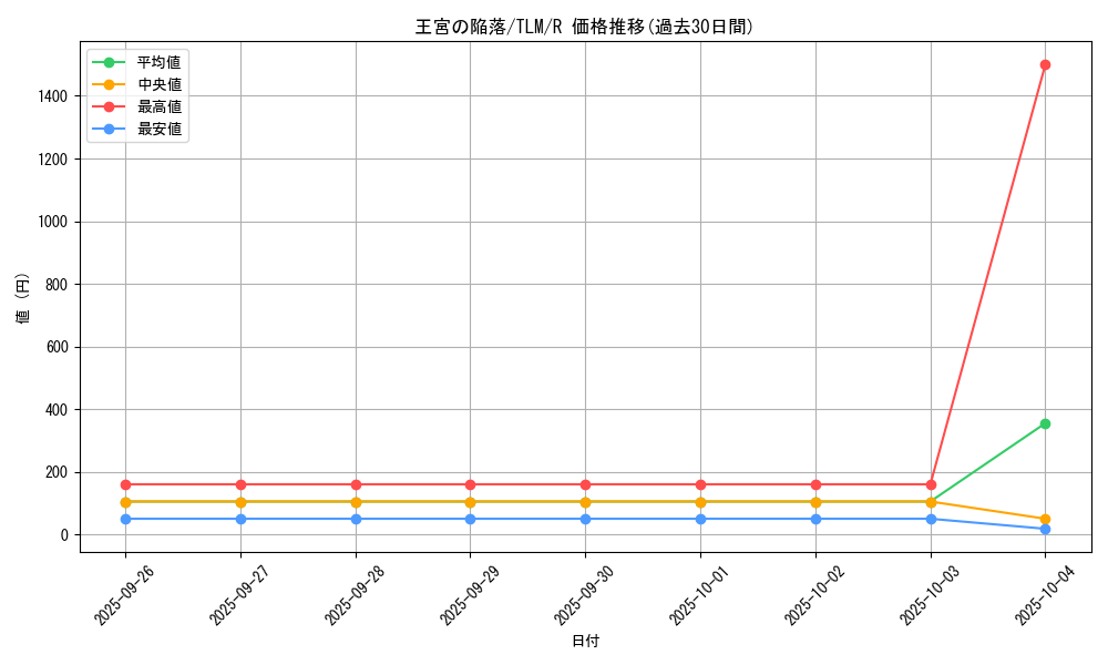 card_11493_series_27781_rarity_62_graph