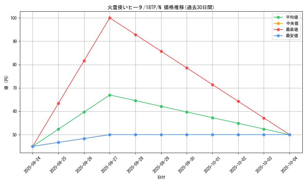 card_11494_series_12058_rarity_1_graph