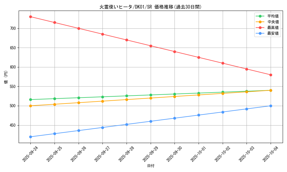 card_11494_series_21295_rarity_3_graph