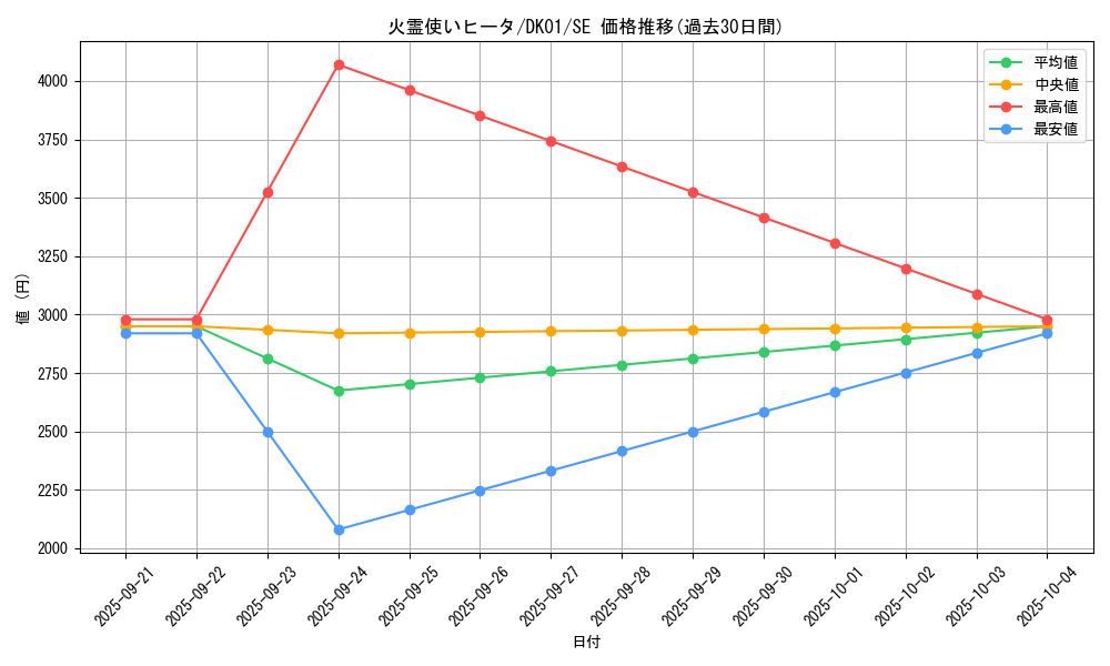 card_11494_series_21295_rarity_5_graph