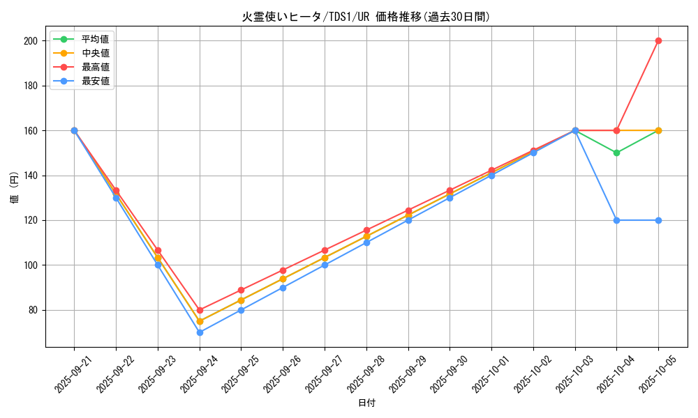 card_11494_series_7037_rarity_7_graph