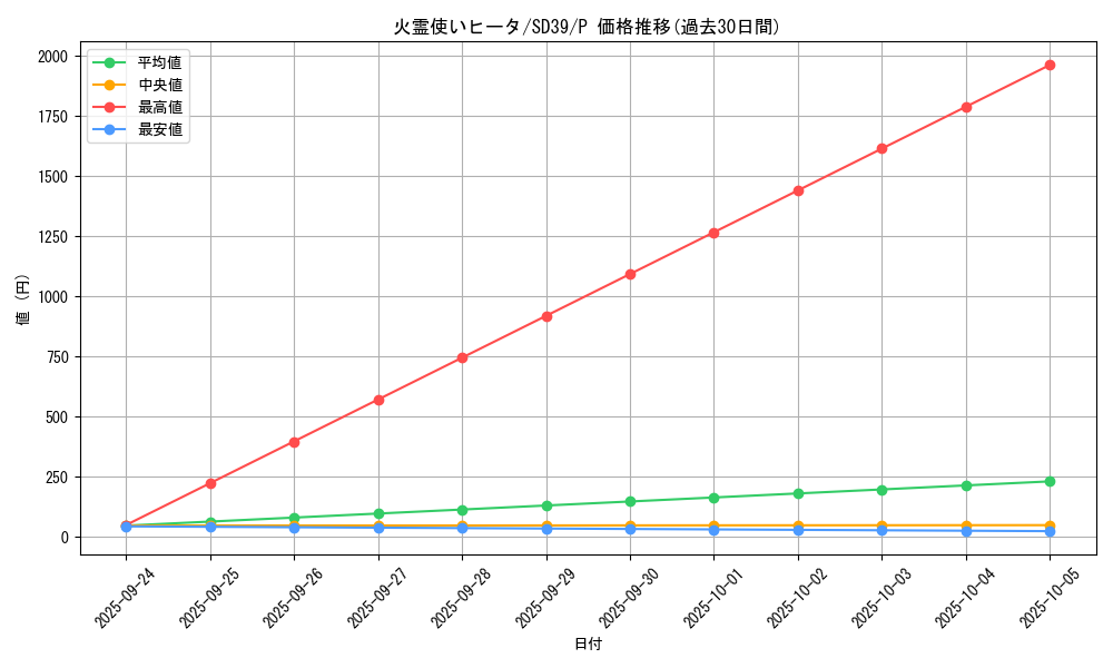card_11494_series_7038_rarity_2_graph