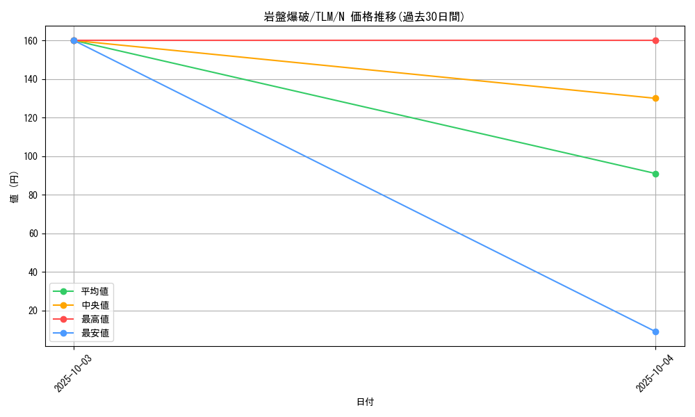 card_11495_series_27798_rarity_1_graph