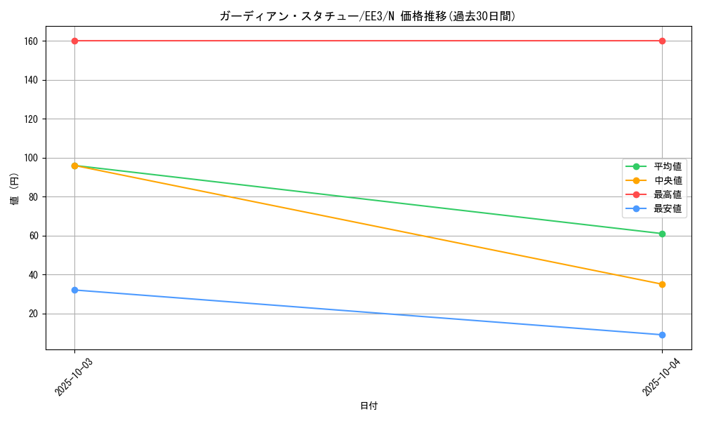 card_11496_series_27780_rarity_1_graph