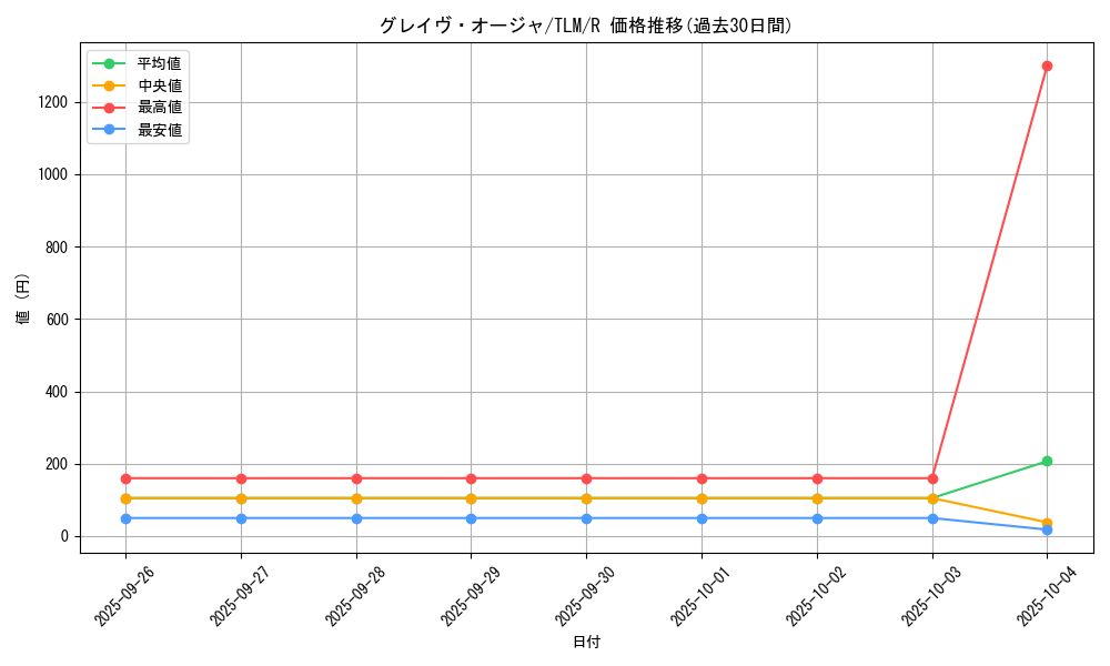 card_11498_series_27781_rarity_62_graph