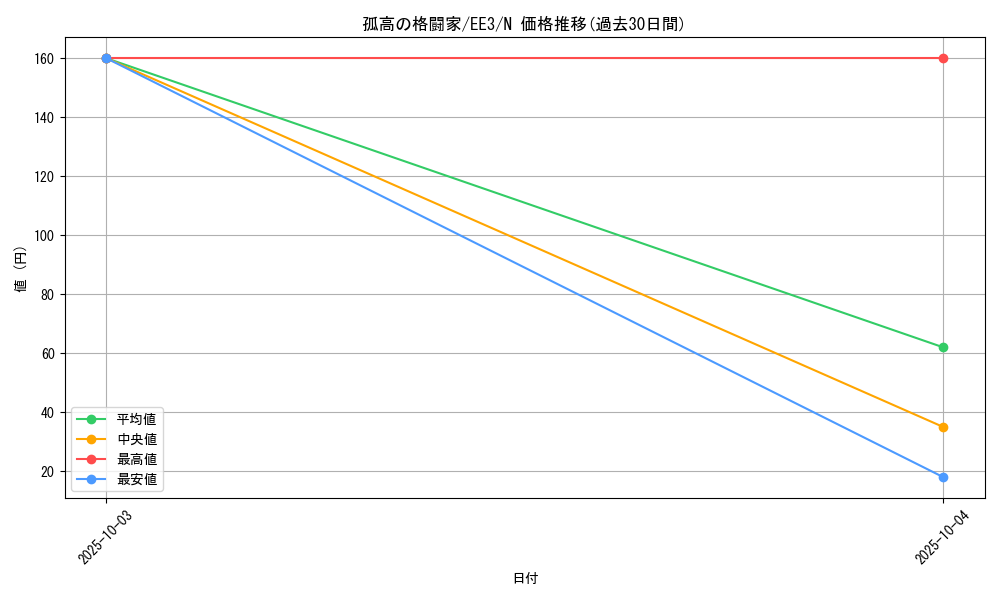 card_11499_series_27780_rarity_1_graph