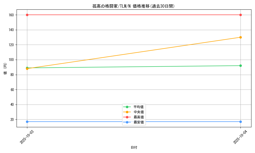 card_11499_series_27798_rarity_1_graph