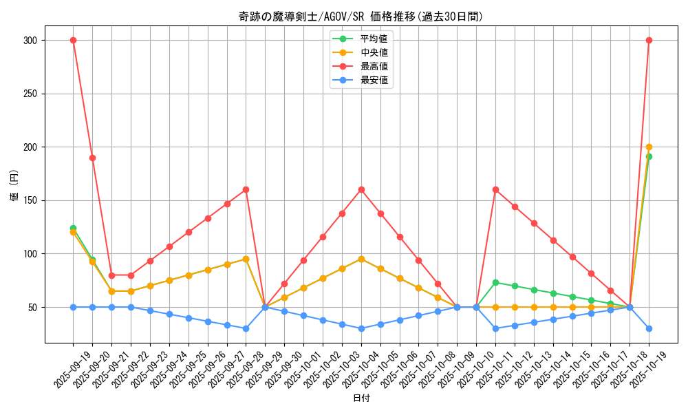 card_1149_series_2325_rarity_3_graph