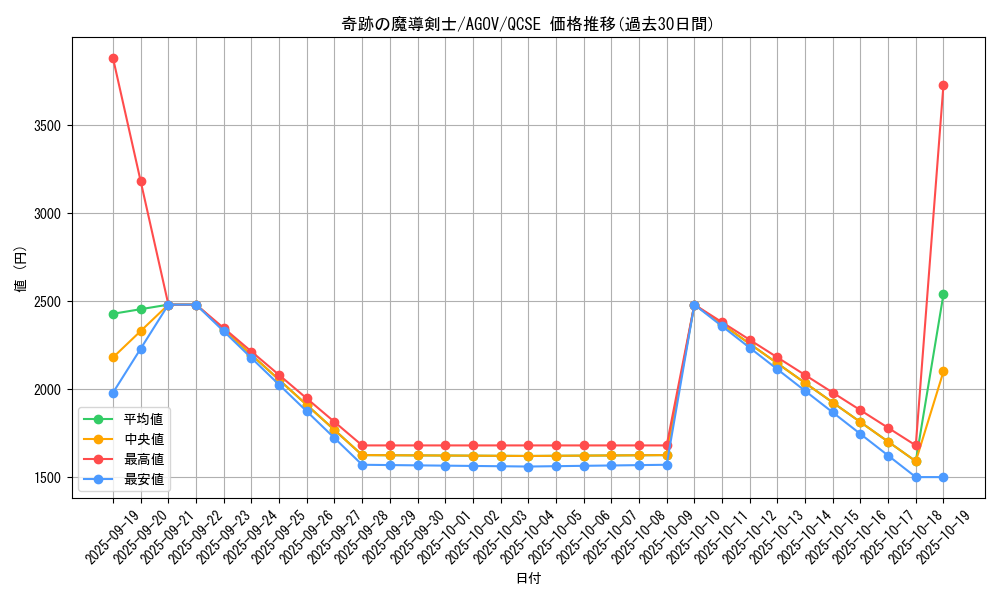 card_1149_series_2325_rarity_408_graph