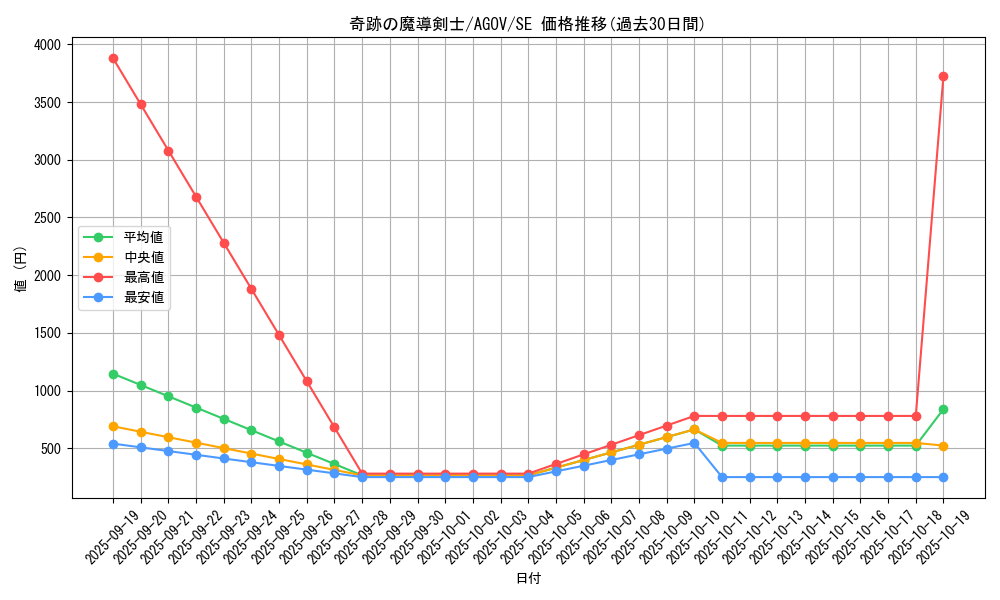 card_1149_series_2325_rarity_5_graph