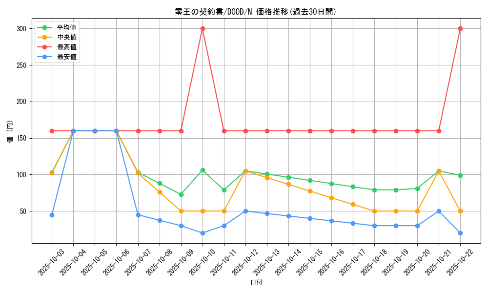 card_114_series_62_rarity_1_graph