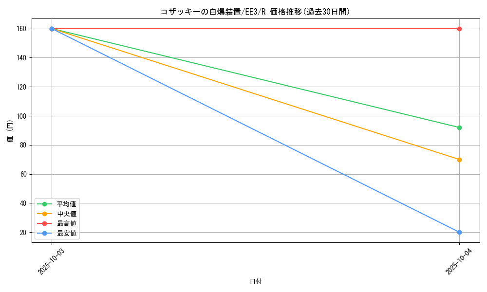 card_11500_series_27780_rarity_62_graph