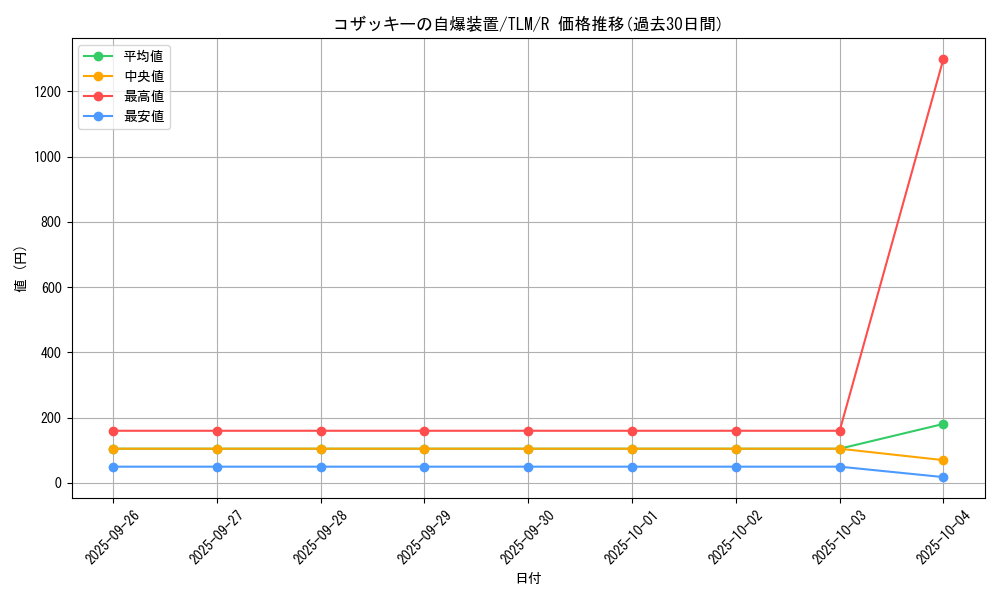 card_11500_series_27781_rarity_62_graph