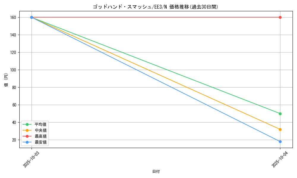 card_11501_series_27780_rarity_1_graph