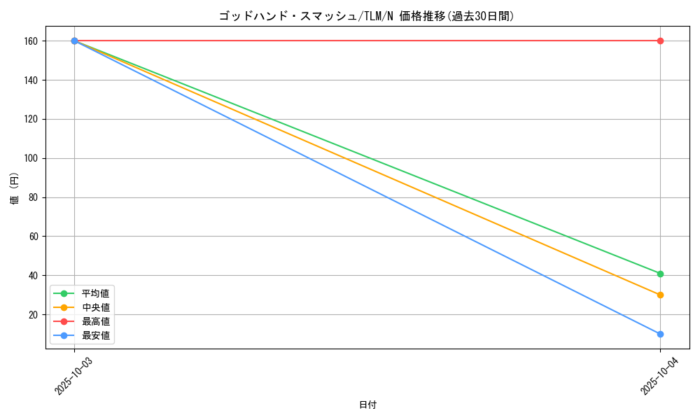 card_11501_series_27798_rarity_1_graph