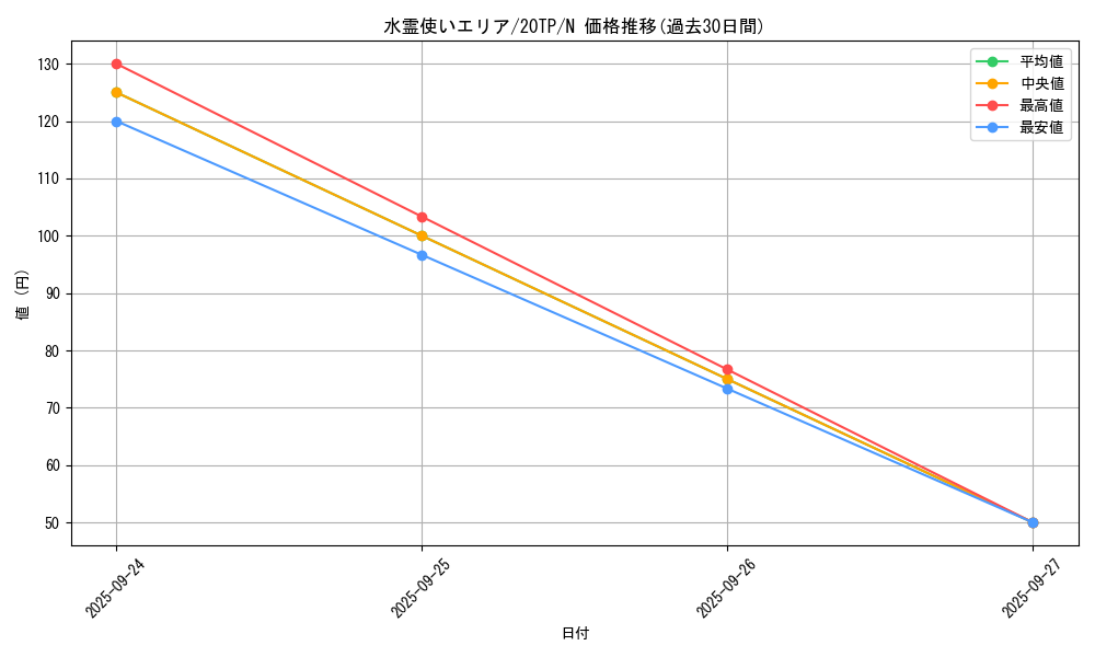 card_11502_series_11573_rarity_1_graph