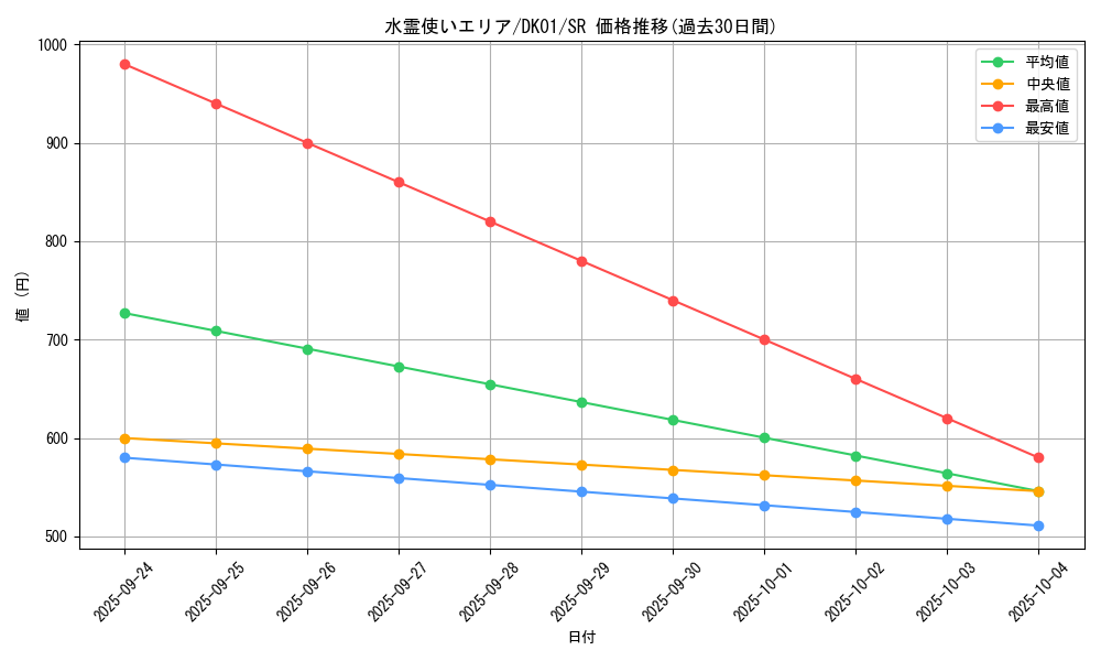 card_11502_series_21295_rarity_3_graph