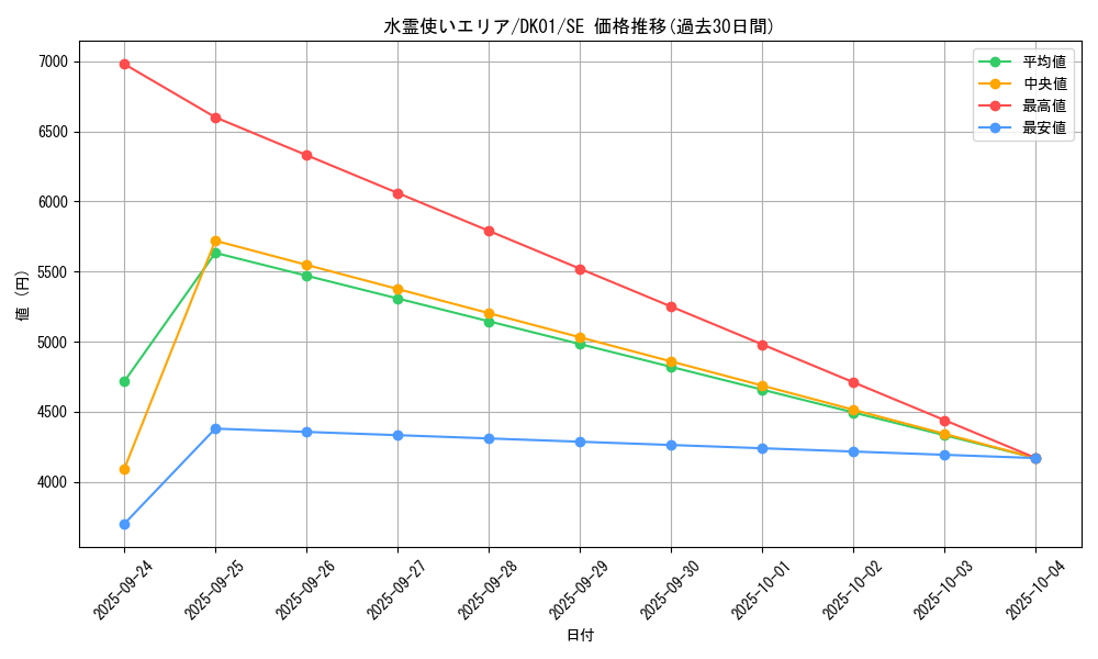 card_11502_series_21295_rarity_5_graph