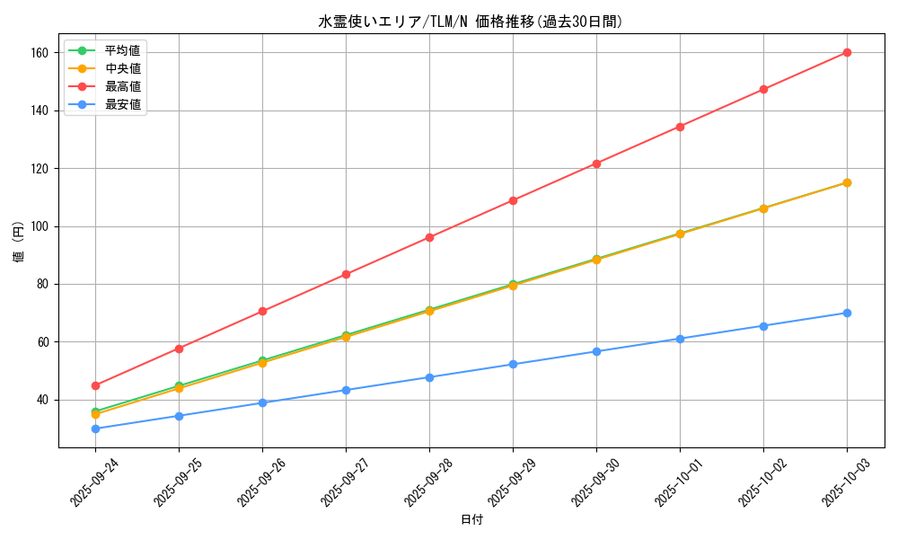 card_11502_series_27798_rarity_1_graph