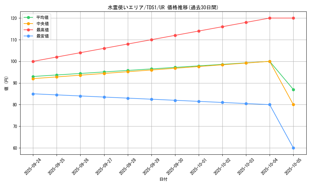 card_11502_series_7037_rarity_7_graph