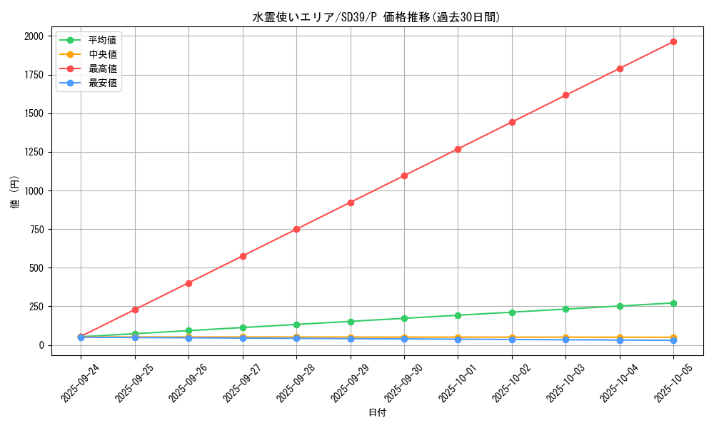 card_11502_series_7038_rarity_2_graph