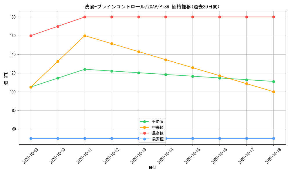 card_11503_series_12519_rarity_183_graph