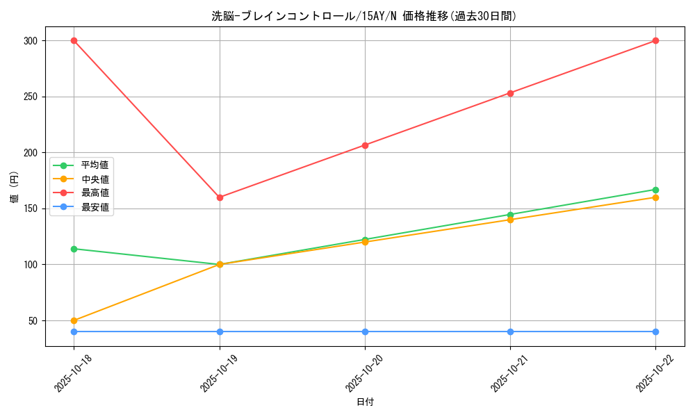 card_11503_series_16795_rarity_1_graph
