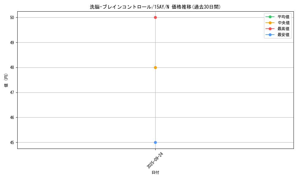 card_11503_series_16795_rarity_1_graph