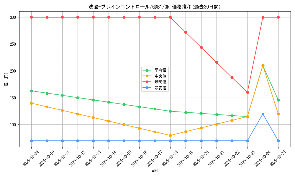 card_11503_series_19079_rarity_15190_graph