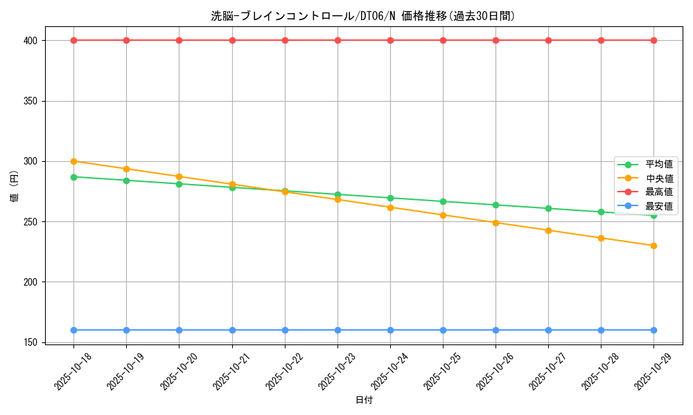 card_11503_series_22220_rarity_1_graph