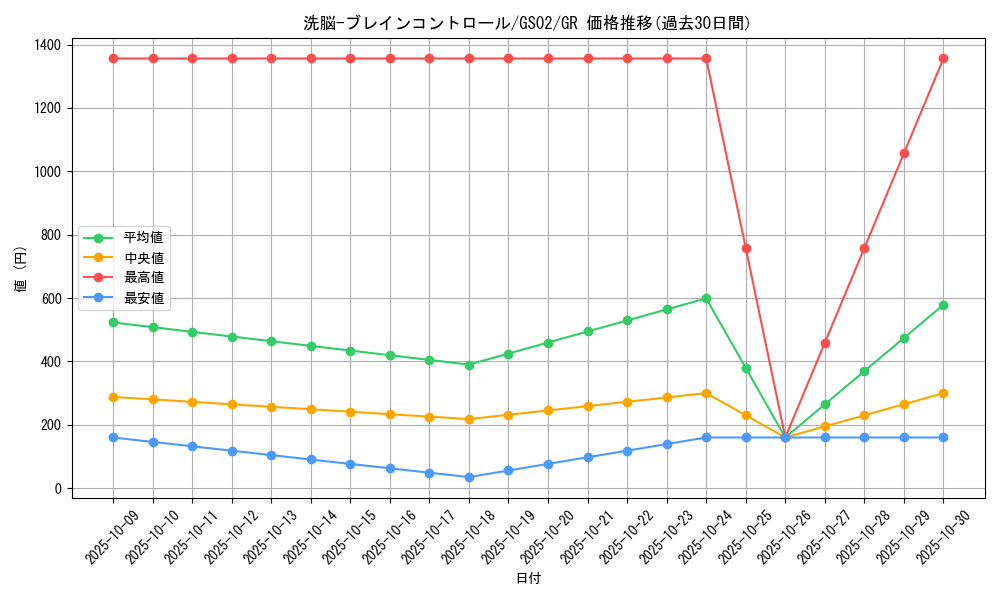 card_11503_series_24178_rarity_15190_graph