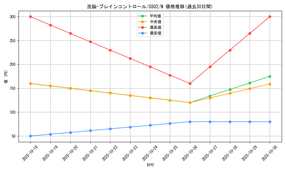 card_11503_series_24178_rarity_1_graph