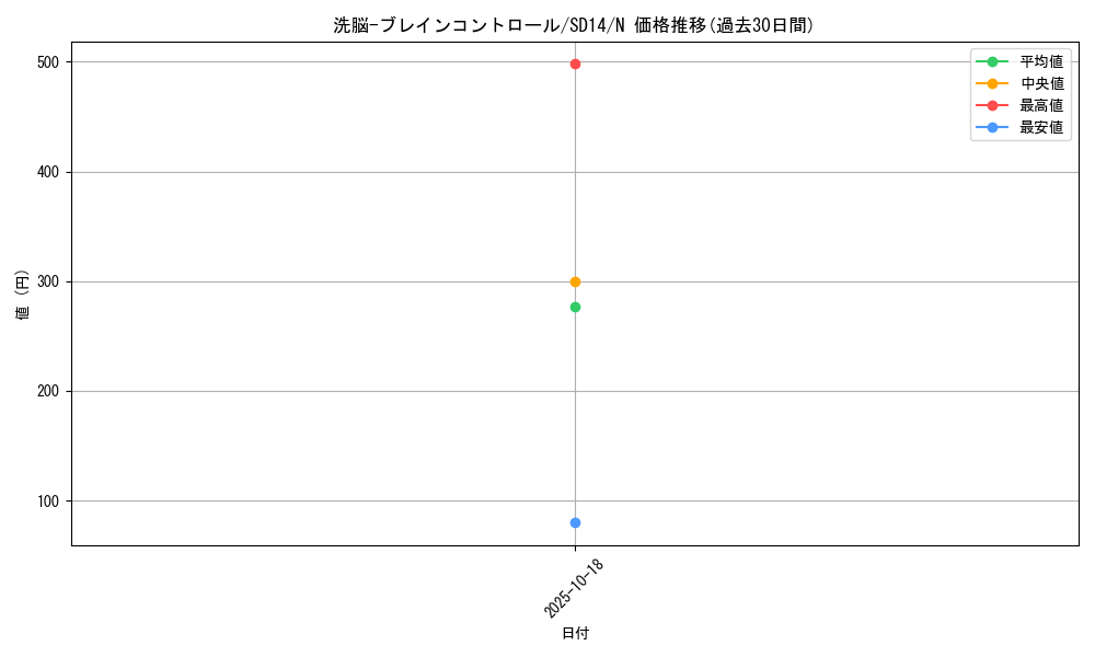 card_11503_series_24570_rarity_1_graph