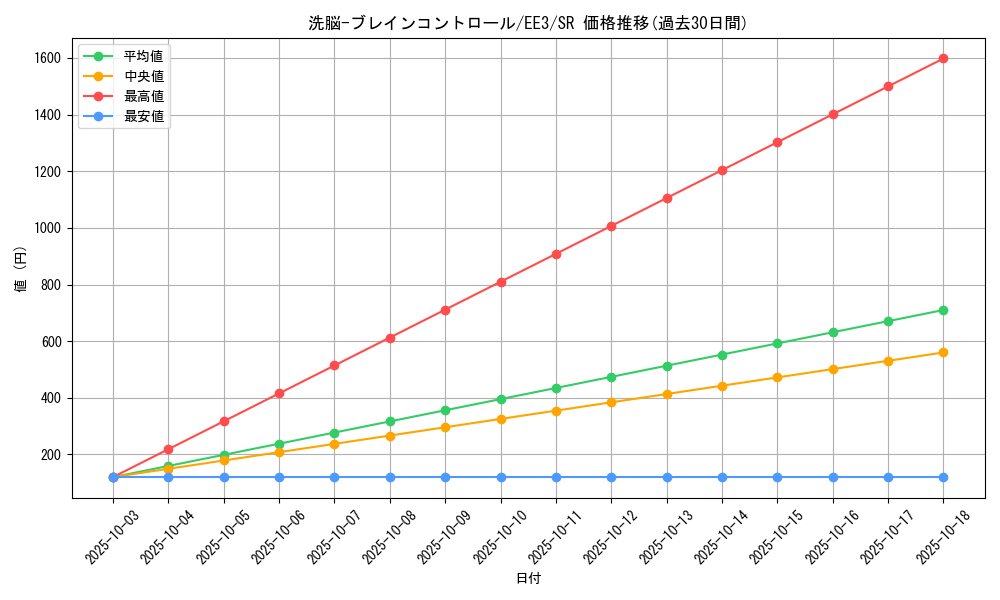 card_11503_series_27780_rarity_3_graph