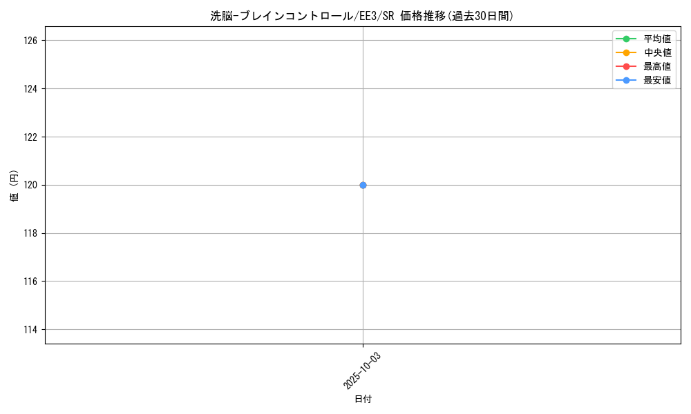 card_11503_series_27780_rarity_3_graph