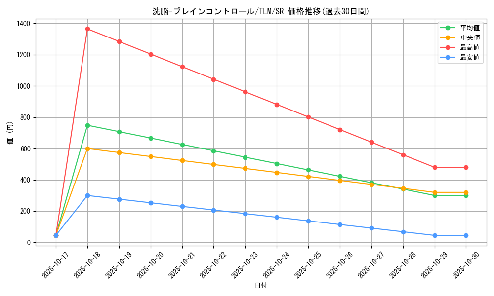 card_11503_series_27781_rarity_3_graph