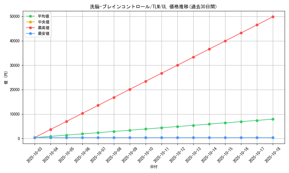 card_11503_series_27781_rarity_77_graph
