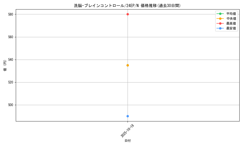 card_11503_series_4817_rarity_1_graph