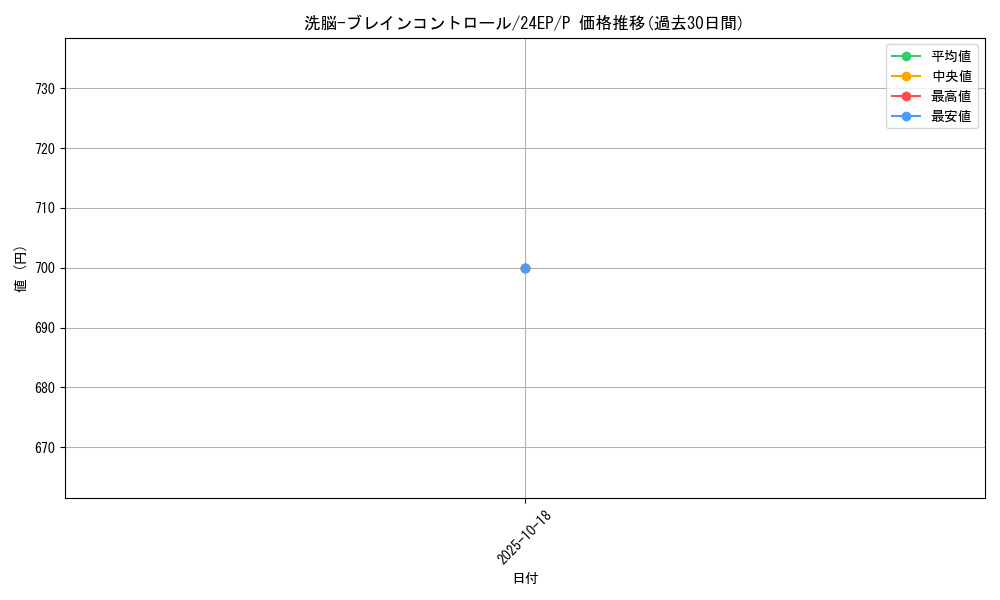 card_11503_series_4817_rarity_2_graph