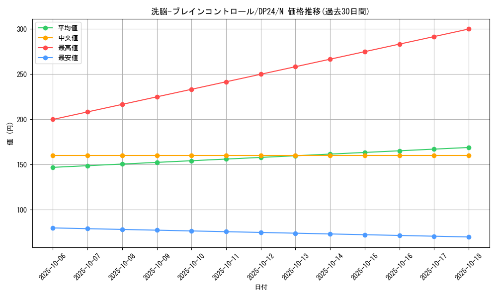 card_11503_series_7107_rarity_1_graph