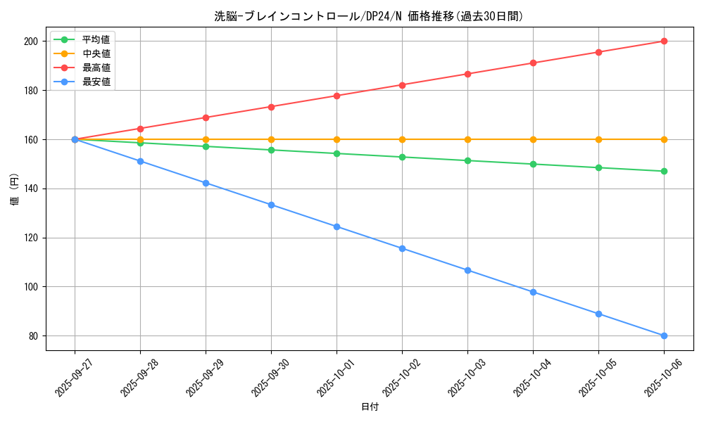 card_11503_series_7107_rarity_1_graph