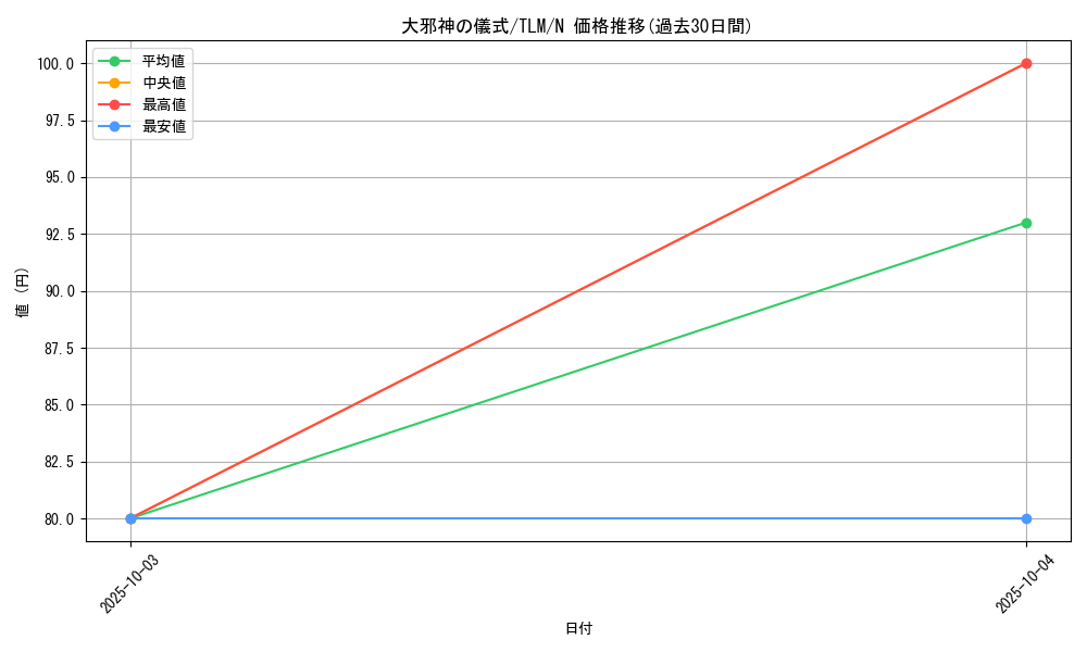 card_11504_series_27798_rarity_1_graph