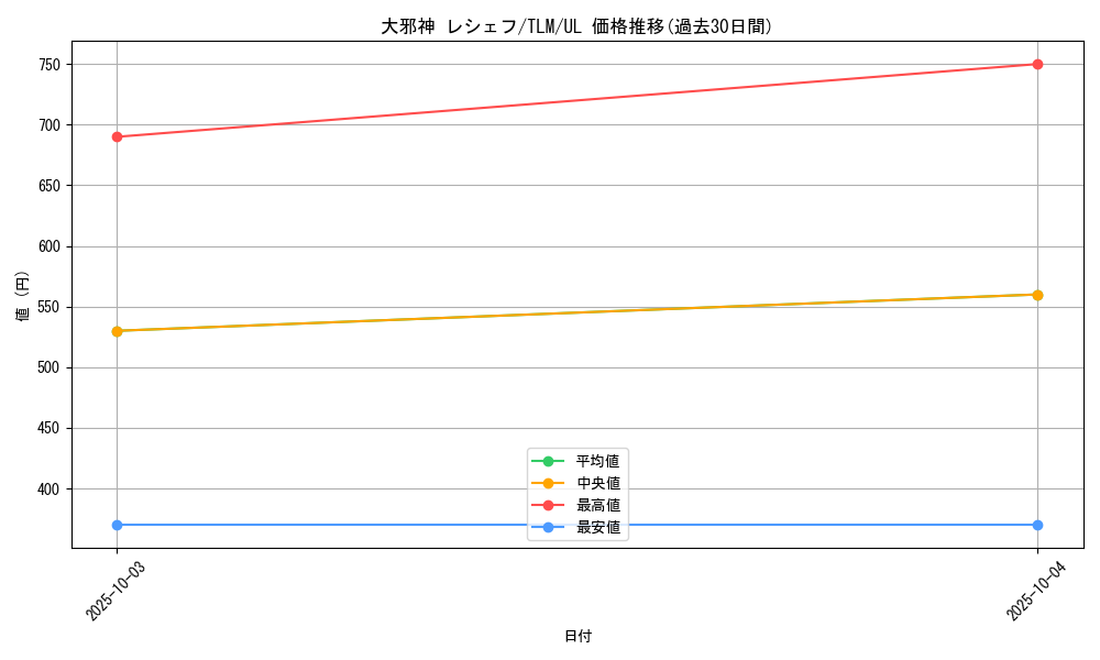 card_11505_series_27781_rarity_77_graph