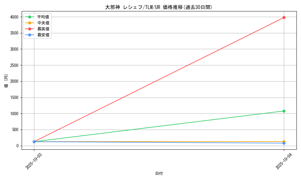 card_11505_series_27781_rarity_7_graph