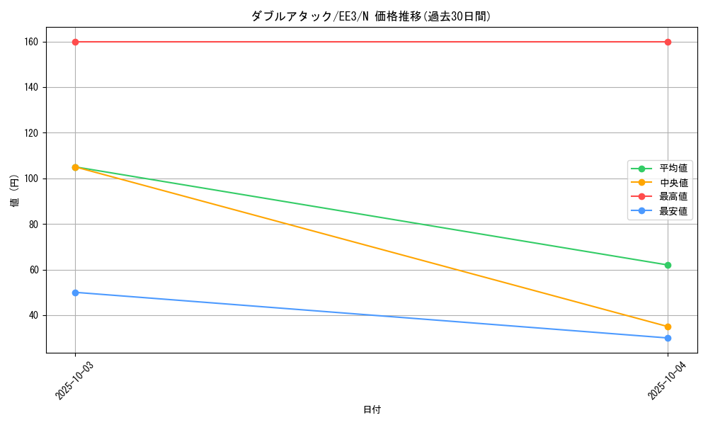 card_11506_series_27780_rarity_1_graph