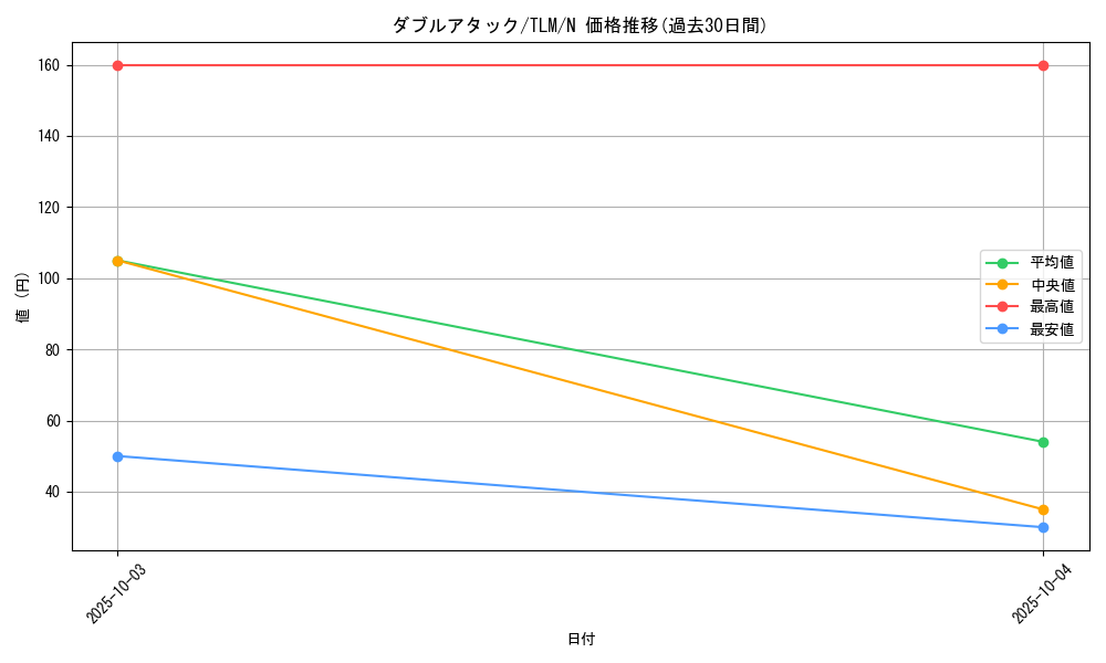 card_11506_series_27798_rarity_1_graph