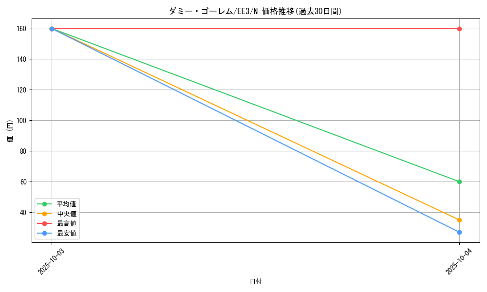 card_11507_series_27780_rarity_1_graph