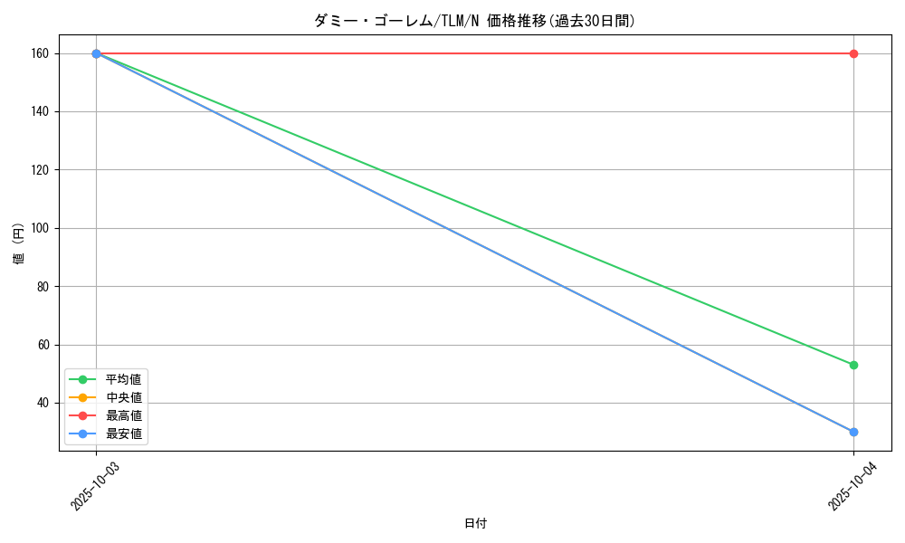 card_11507_series_27798_rarity_1_graph